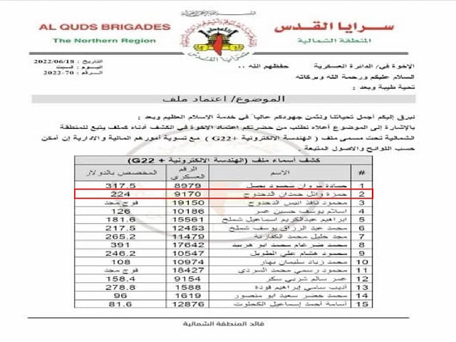 IDF responds to accusations of killing Palestinian journalists in Gaza