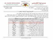 IDF responds to accusations of killing Palestinian journalists in Gaza